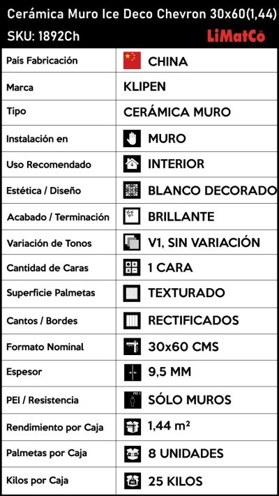 Cerámica Muro Ice Deco Chevron Texturado Rectificado 30x60(1,44) - Imagen 5